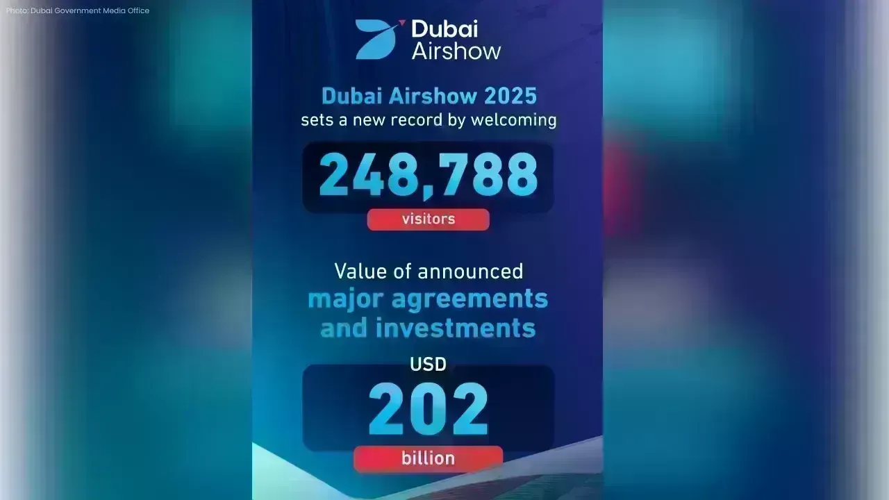 Dubai Airshow 2025 Achieves Unprecedented $202 Billion in Deals