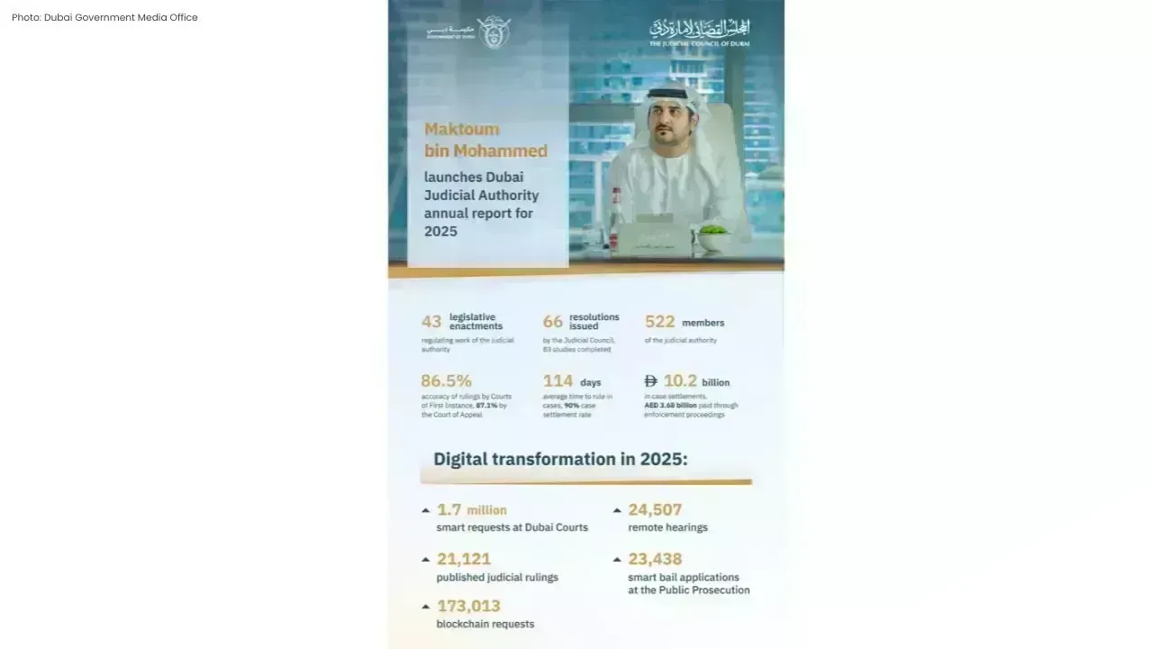 Dubai Judicial Authority Unveils 2025 Annual Report Highlighting Key Achievements